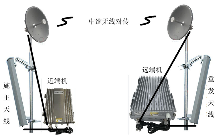 萝北智能无线拉远移频中继直放站近端机远端机